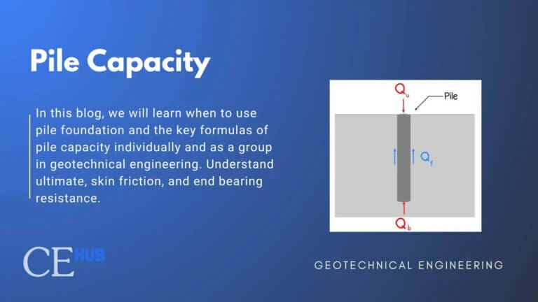 Illustrative image of Bearing capacity analysis in Bradford