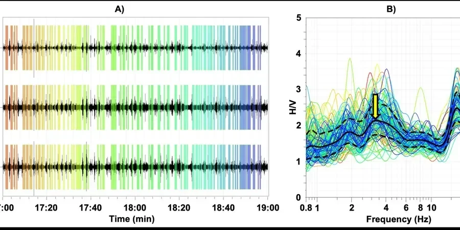 Illustrative image of HVSR microtremor survey (Nakamura method) in Bradford