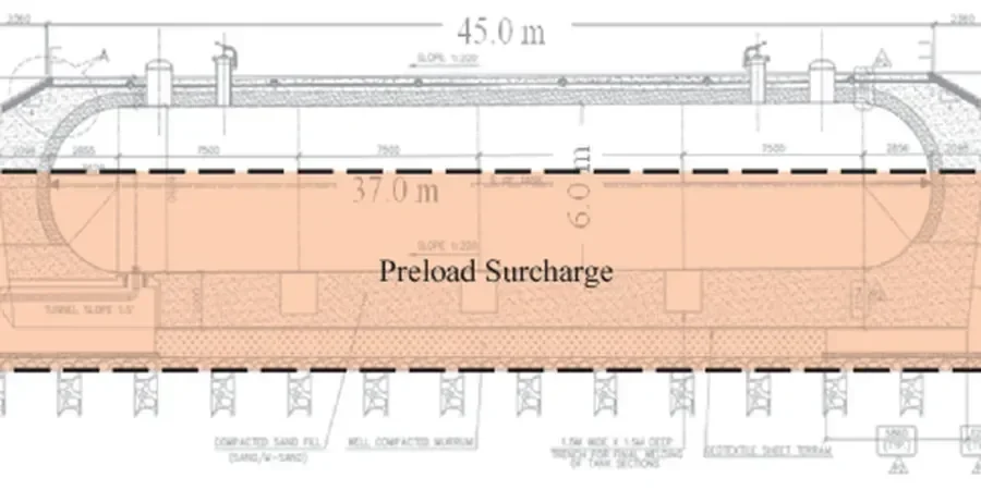 Illustrative image of Preloading with surcharge design in Bradford